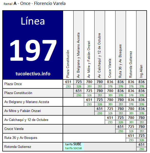 tarifa colectivo línea 197